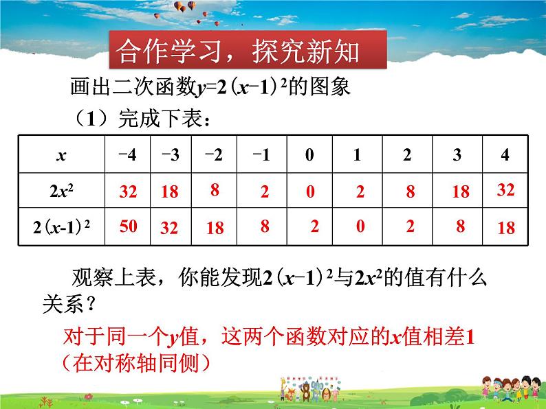 北师大版数学九年级下册 第二章 二次函数-2 二次函数的图象与性质(第3课时)【课件】第3页