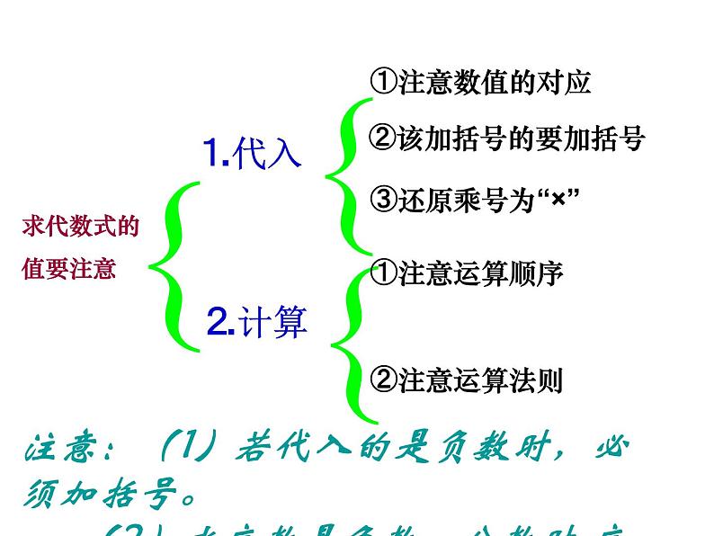 3.3 代数式的值(13)(课件)数学七年级上册-苏科版08