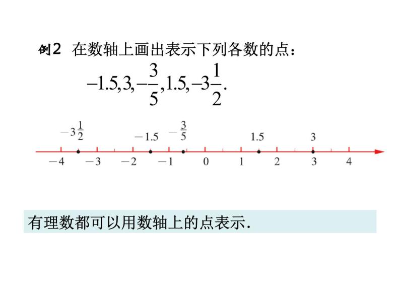 2.3 数轴（11）（课件）数学七年级上册-苏科版06