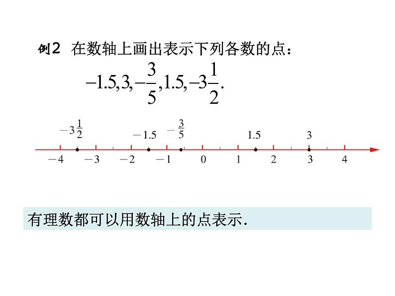 2.3 数轴(11)(课件)数学七年级上册-苏科版06