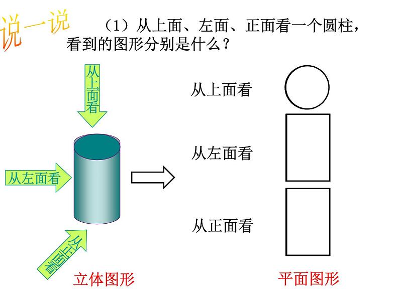 5.4 主视图、左视图、俯视图(11)(课件)数学七年级上册-苏科版08