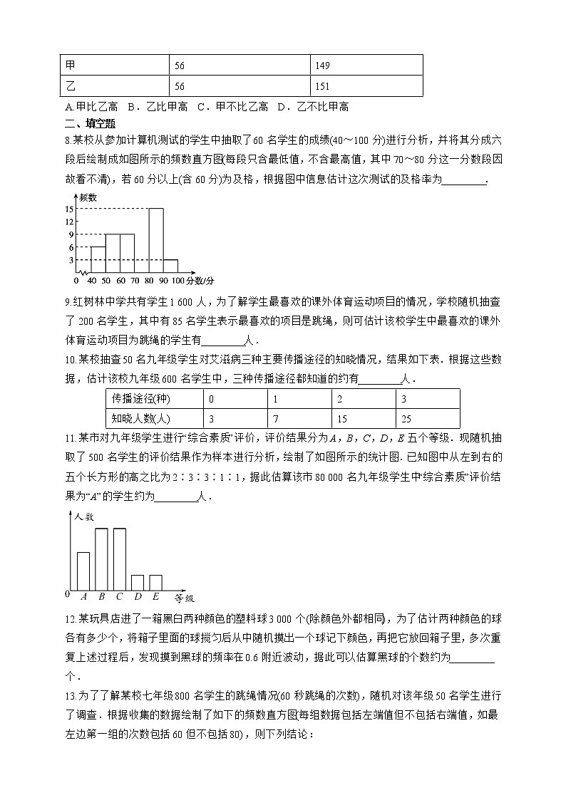 湘教版数学九年级上册同步练习5.2.1 用样本频率估计总体频率02
