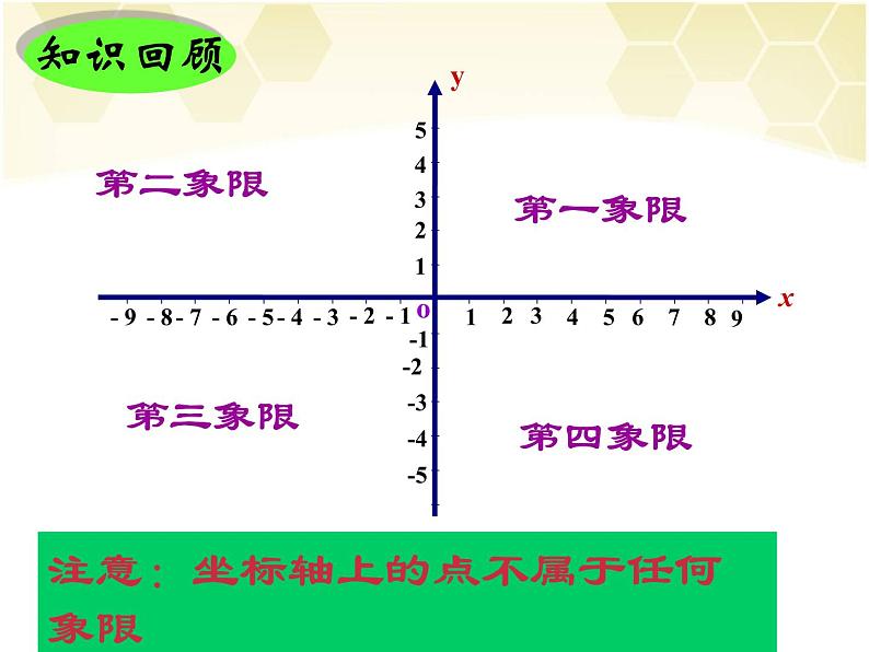 5.2 平面直角坐标系(13)(课件)数学八年级上册-苏科版03