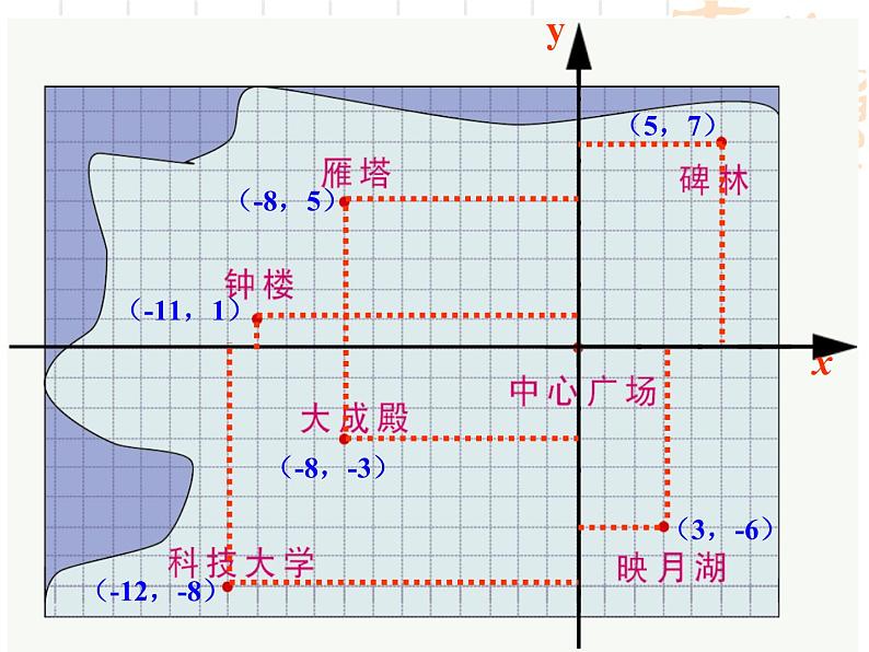 5.2 平面直角坐标系(13)(课件)数学八年级上册-苏科版08