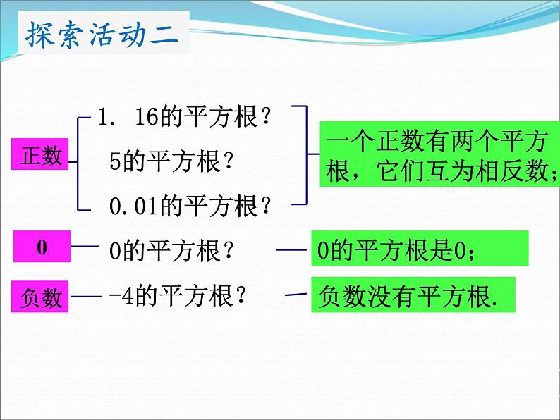 4.1 平方根(11)(课件)数学八年级上册-苏科版08