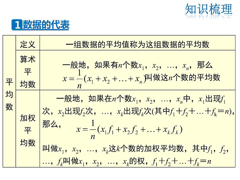 2021-2022学年度北师大版八年级上册数学课件 第六章 复习课03