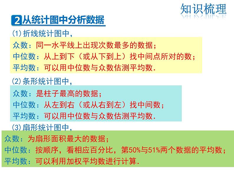 2021-2022学年度北师大版八年级上册数学课件 第六章 复习课05