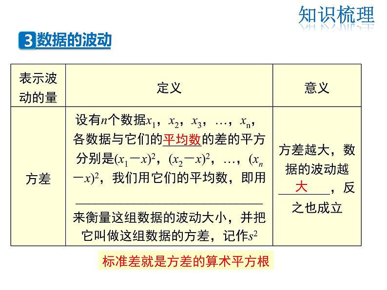 2021-2022学年度北师大版八年级上册数学课件 第六章 复习课06