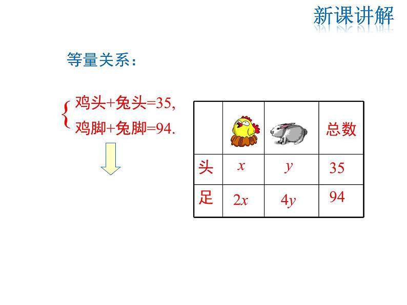 2021-2022学年度北师大版八年级上册数学课件 5.3 应用二元一次方程组——鸡兔同笼07