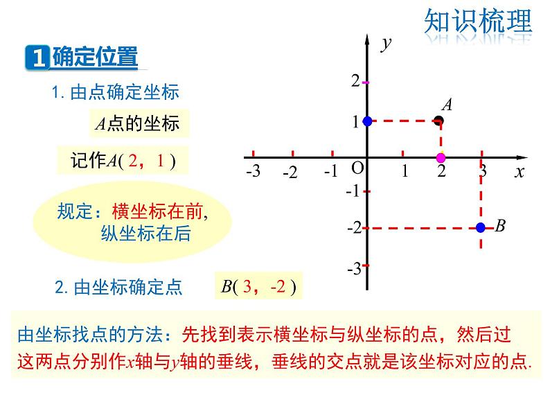 2021-2022学年度北师大版八年级上册数学课件 第三章 复习课第3页