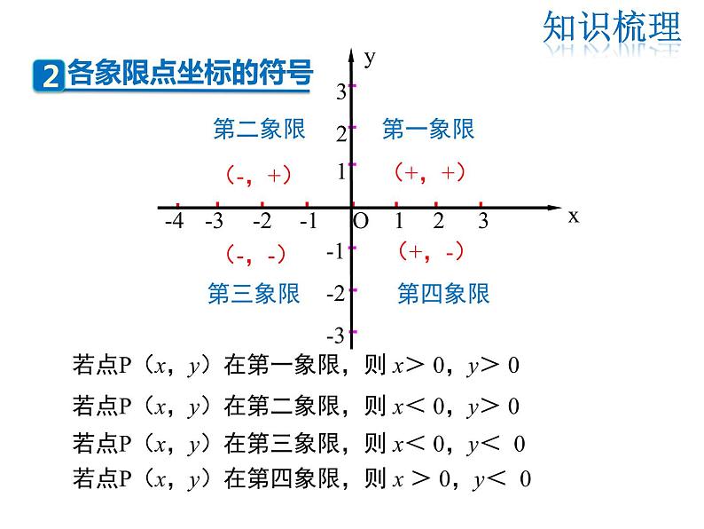 2021-2022学年度北师大版八年级上册数学课件 第三章 复习课第4页