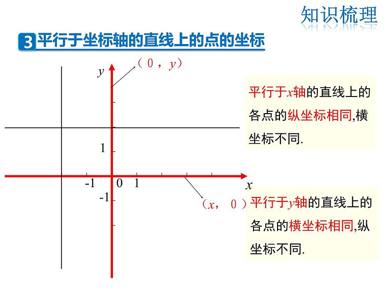 2021-2022学年度北师大版八年级上册数学课件 第三章 复习课第5页
