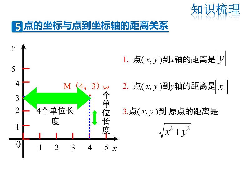 2021-2022学年度北师大版八年级上册数学课件 第三章 复习课第7页