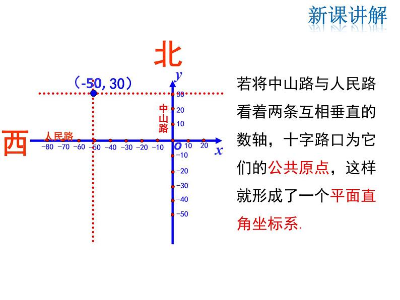2021-2022学年度北师大版八年级上册数学课件 3.2 第1课时 平面直角坐标系第8页