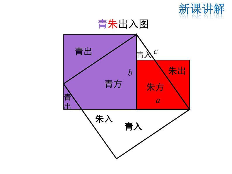 2021-2022学年度北师大版八年级上册数学课件 1.1 第2课时 验证勾股定理08