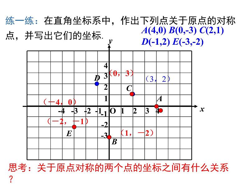 23.2.3关于原点对称的点的坐标课件PPT08