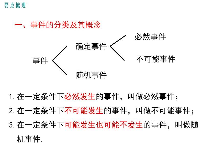 第二十五章 小结与复习课件PPT第2页