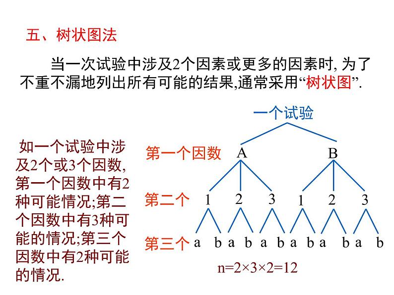 第二十五章 小结与复习课件PPT第7页