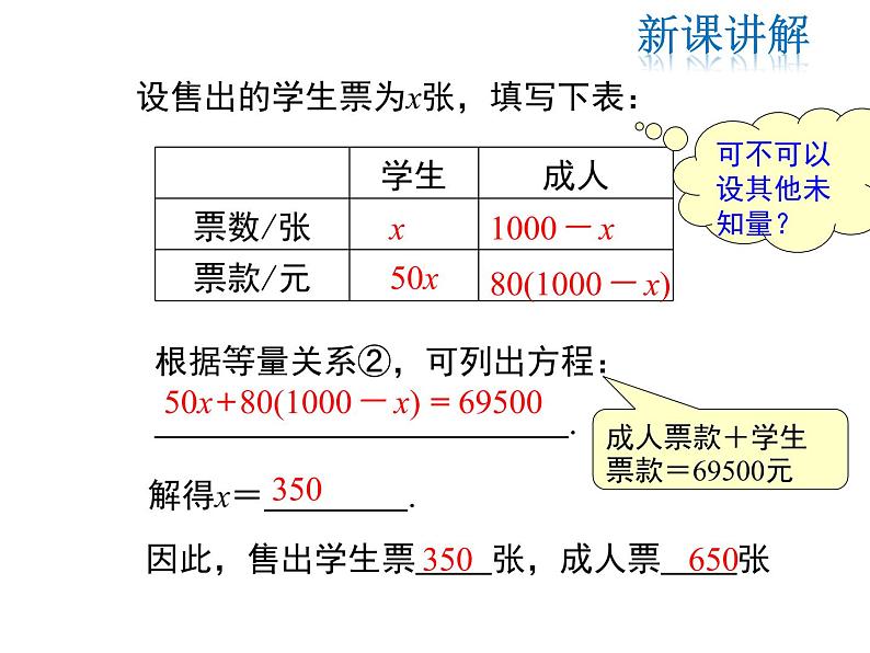 2021-2022学年度北师大版七年级上册数学课件 5.5 应用一元一次方程——“希望工程”义演第5页