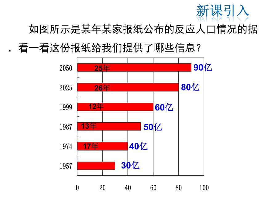 2021-2022學年度北師大版七年級上冊數(shù)學課件 6.4 統(tǒng)計圖的選擇第3頁