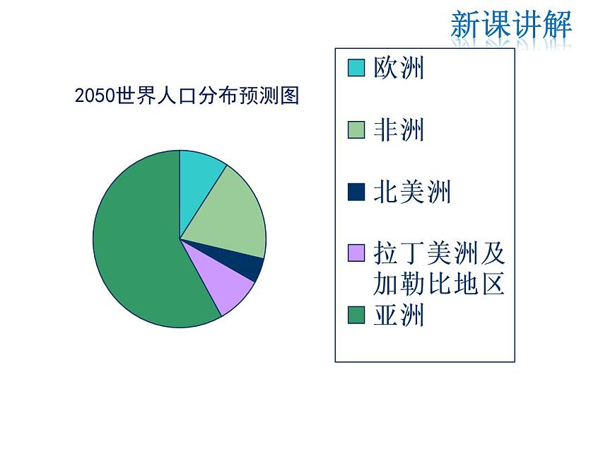 2021-2022學年度北師大版七年級上冊數(shù)學課件 6.4 統(tǒng)計圖的選擇第5頁