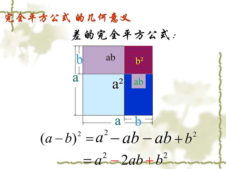 人教版八年级数学上册14.2.2:完全平方公式课件PPT第7页