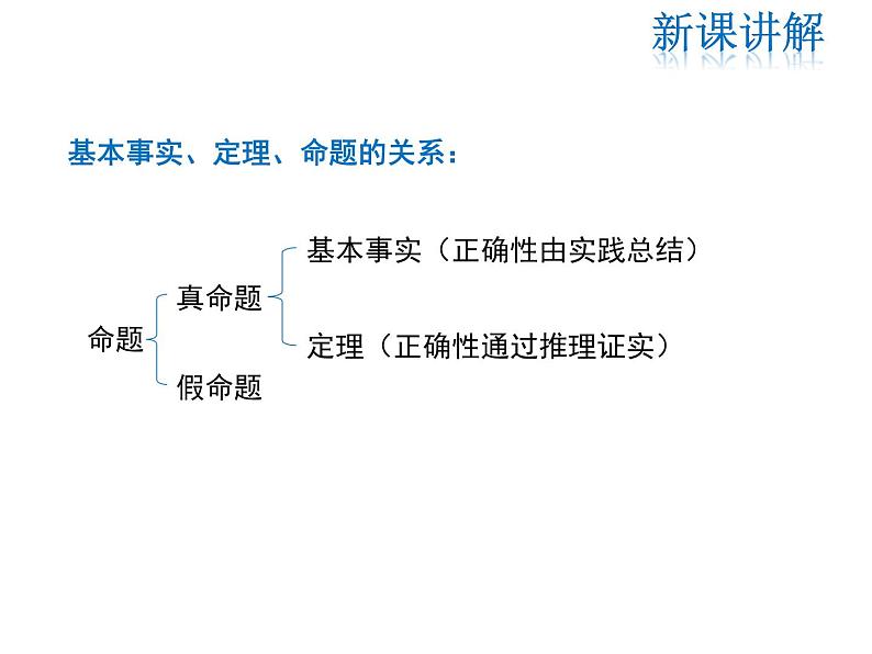 2021-2022学年度华师大版八年级上册数学课件 13.1.2 定理与证明06