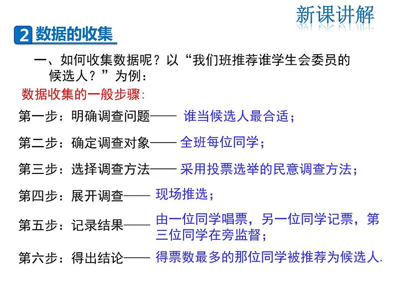 2021-2022学年度华师大版八年级上册数学课15.1.1 数据有用吗 15.1.2 数据的收集课件PPT07