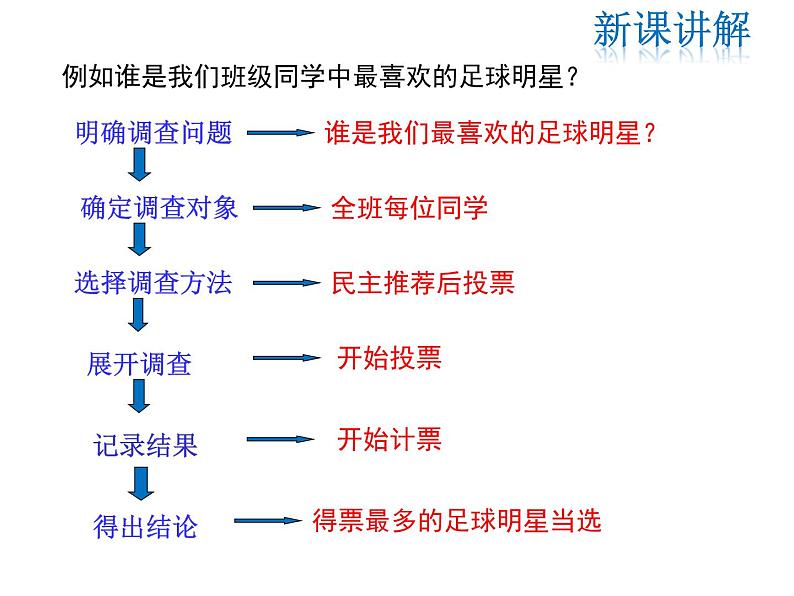 2021-2022学年度华师大版八年级上册数学课15.1.1 数据有用吗 15.1.2 数据的收集课件PPT08