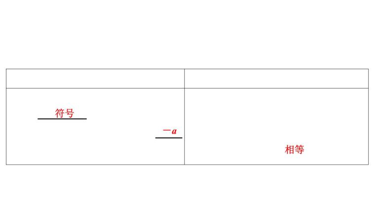 第1讲　实数(6～9分)课件PPT08