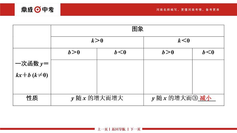 第10讲 一次函数及其应用(3~19分)课件PPT第7页