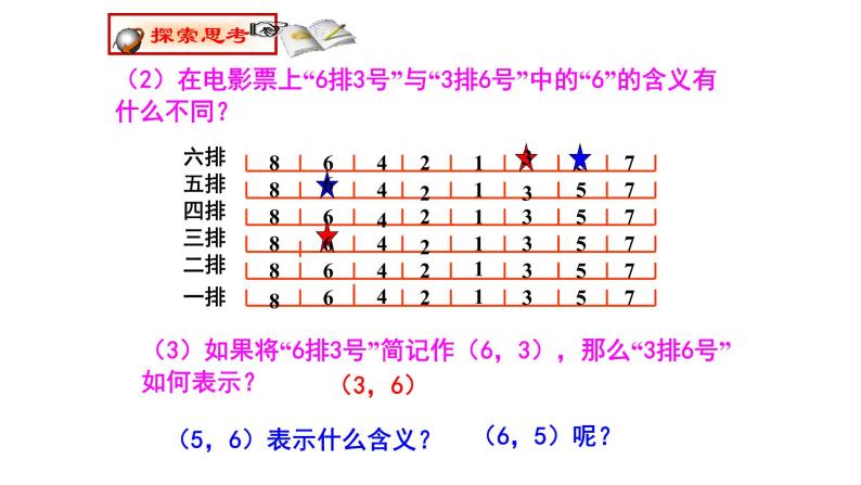 人教版七年级下册数学7.1.1 有序数对（课件+同步练习含答案）05