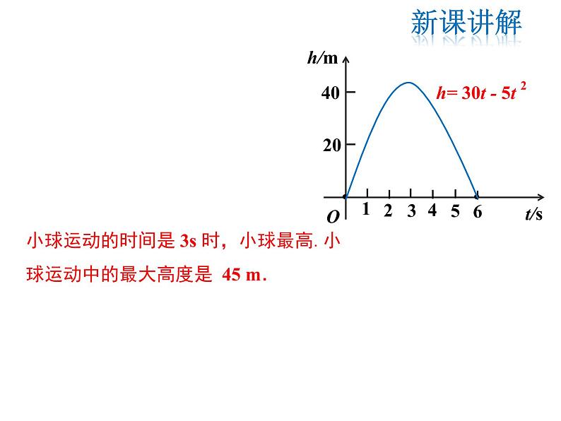 2021-2022学年度人教版九年级数学上册课件22.3 第1课时 几何图形的最大面积第6页