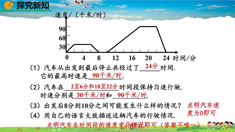 北师大版数学七年级下册 3.3 用图象表示的变量间关系(第2课时)【教学课件】05