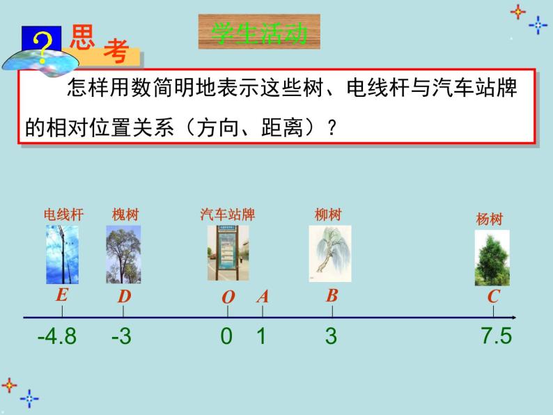 1.2.2  数轴课件PPT04