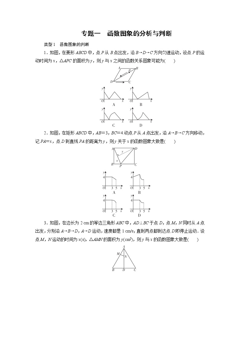 专题1函数图形分析与判断学案