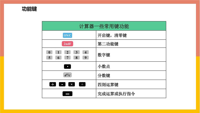1.12计算器的使用 课件-七年级数学上册-冀教版第6页