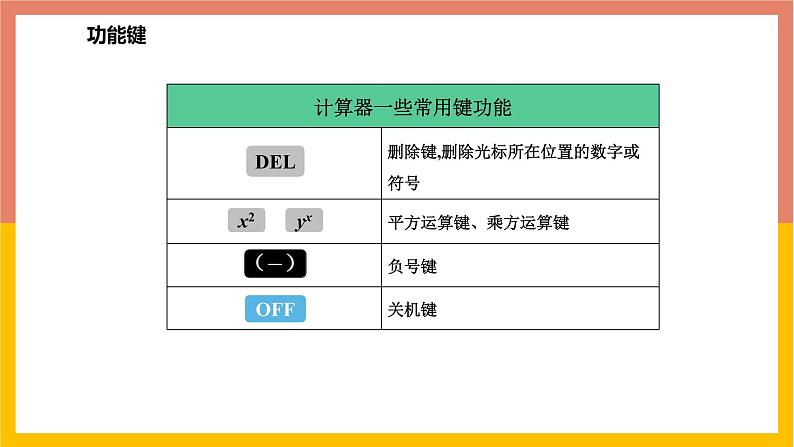1.12计算器的使用 课件-七年级数学上册-冀教版第7页