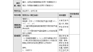 初中数学冀教版七年级上册1.4 有理数的大小教案设计