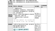 初中数学冀教版七年级上册1.6  有理数的减法教案设计