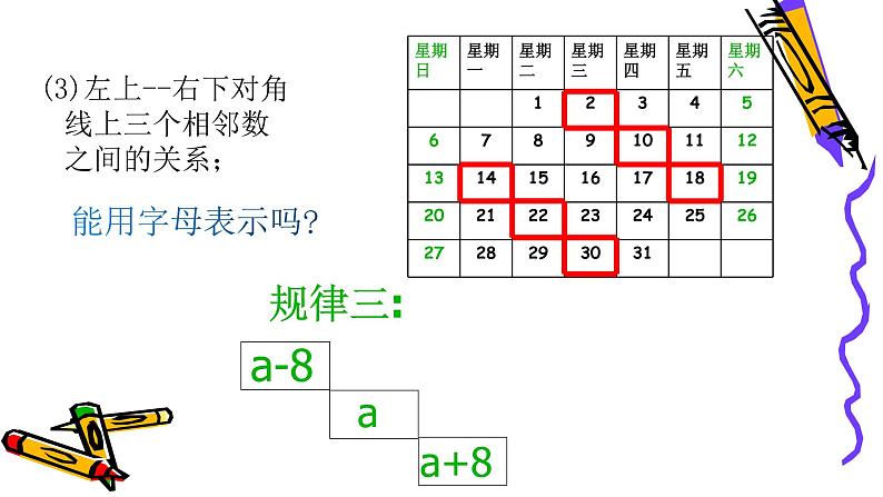 北师版七年级上册第三章整式 探索与表达规律课件PPT第5页