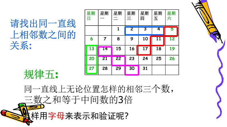 北师版七年级上册第三章整式 探索与表达规律课件PPT第7页