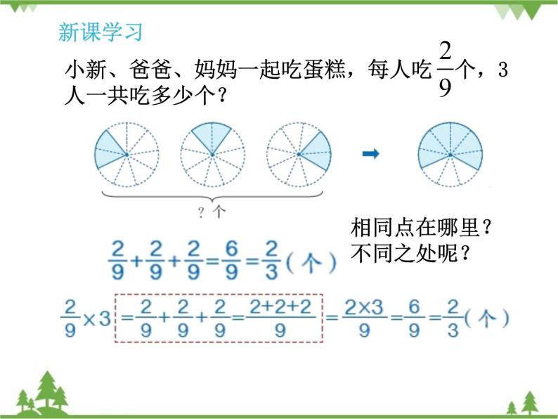 人教版（五四制)数学六年级上册 1.1 分数乘法_课件04