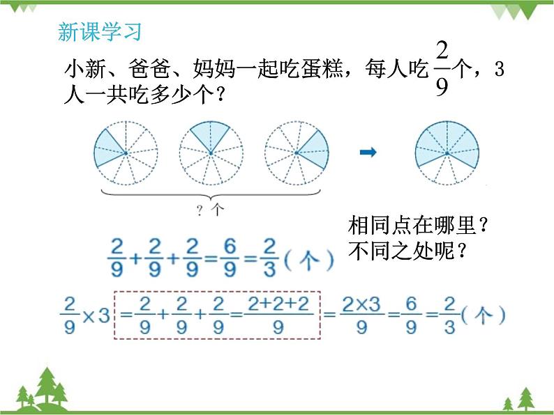 人教版(五四制)数学六年级上册 1.1 分数乘法_课件第4页