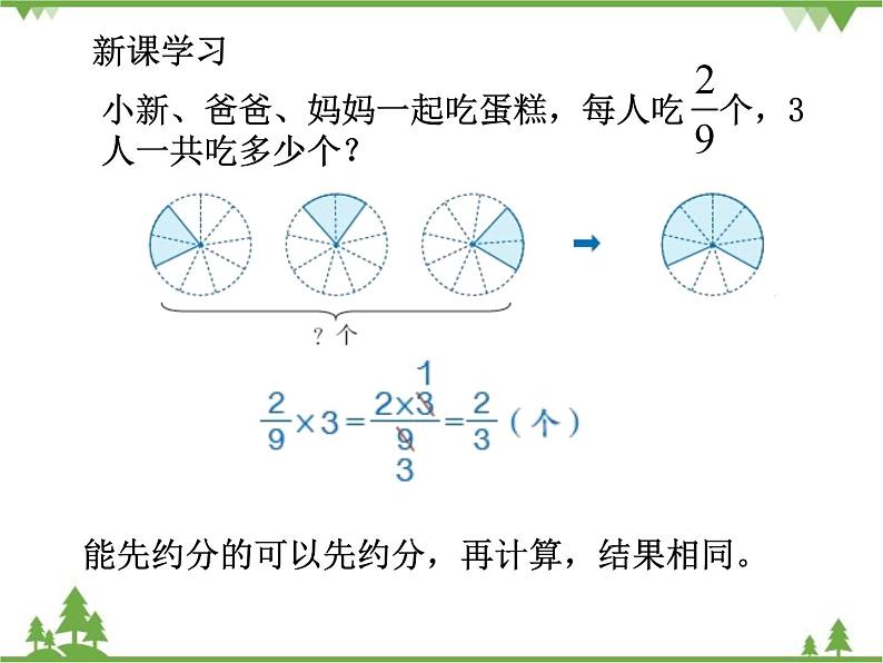 人教版(五四制)数学六年级上册 1.1 分数乘法_课件第6页