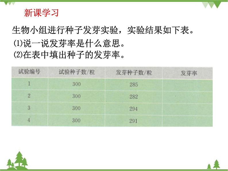 人教版(五四制)数学六年级上册 4.3百分数的应用_课件第5页