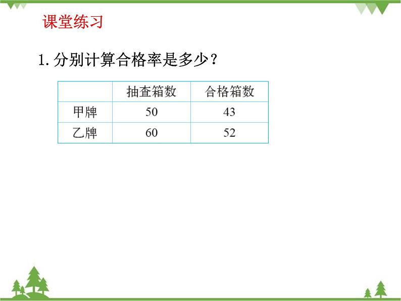 人教版(五四制)数学六年级上册 4.3百分数的应用_课件第8页