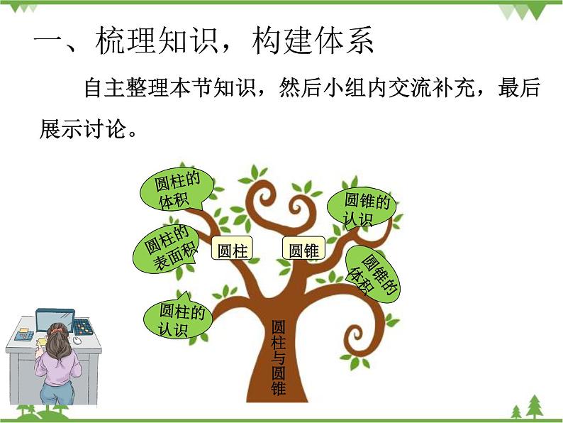 人教版(五四制)数学六年级上册 第五章 圆柱与圆锥 复习课件02