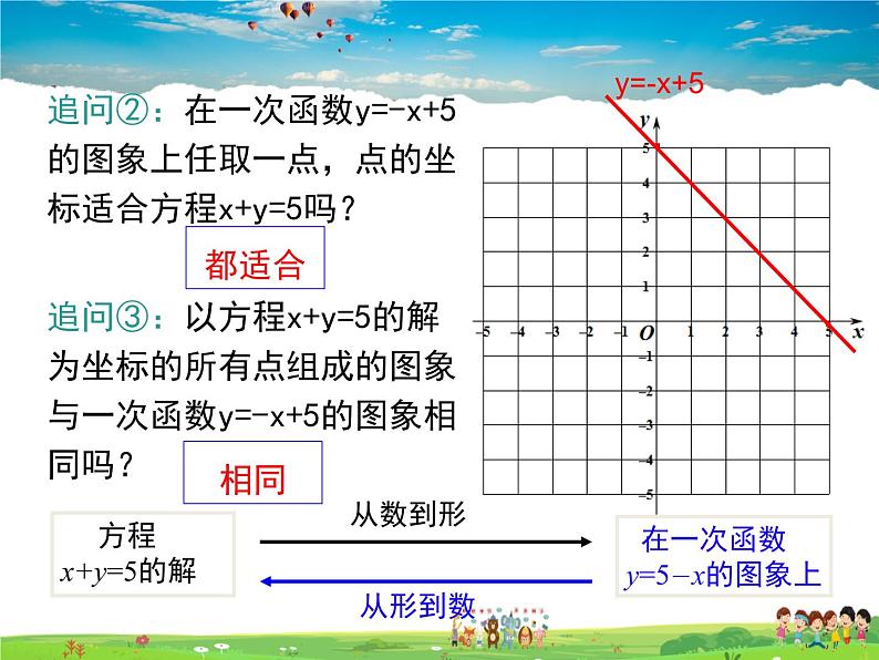 沪科版数学八年级上册 12.3 一次函数与二元一次方程【 教学课件+教案】06
