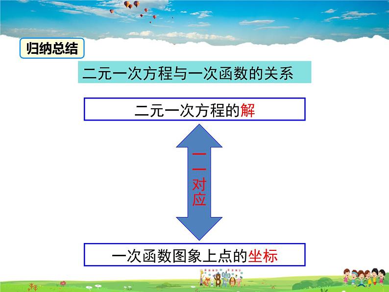 沪科版数学八年级上册 12.3 一次函数与二元一次方程【 教学课件+教案】07